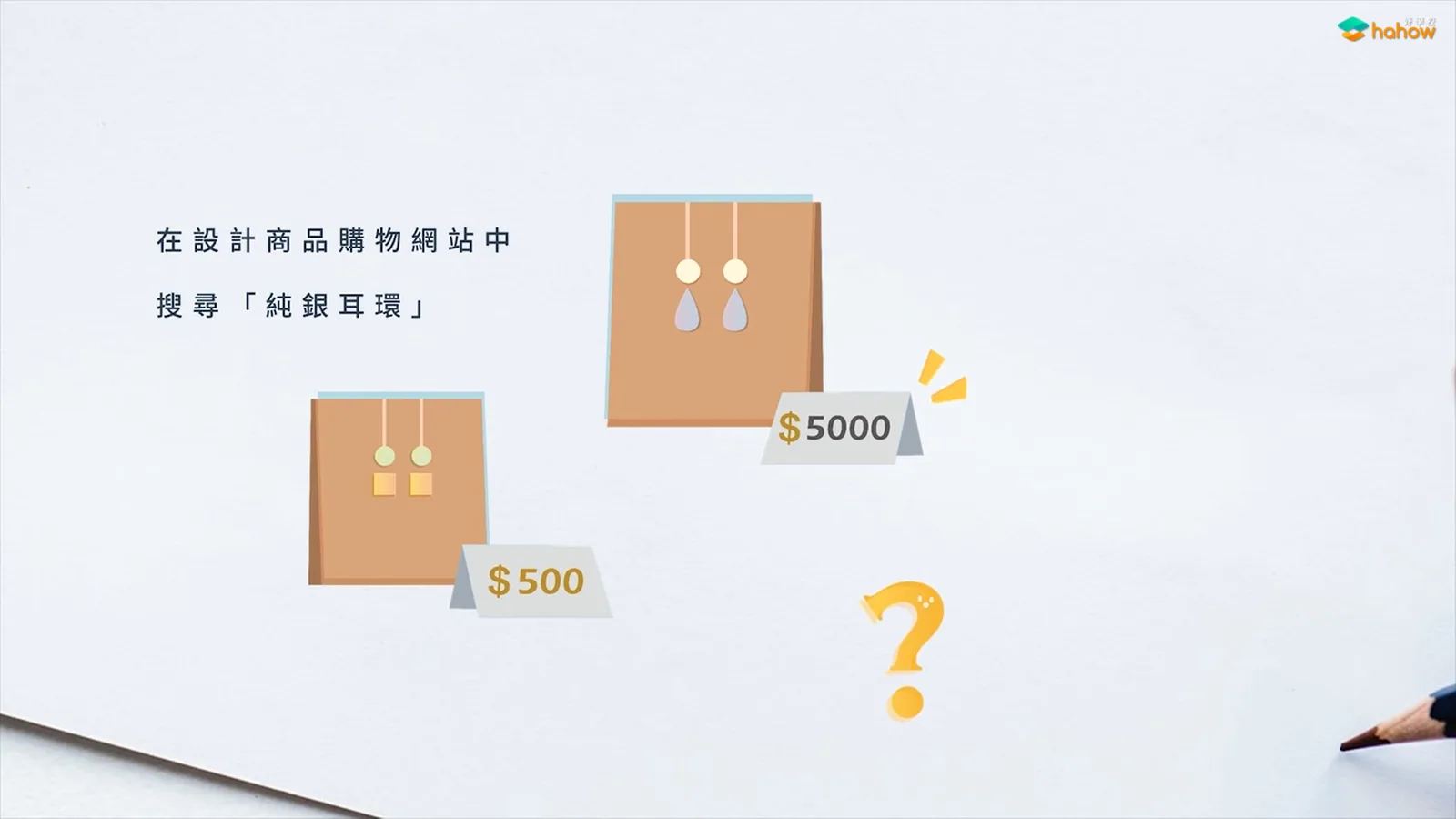 圖片來源:Hahow好學校 - 興趣變副業!打造自己的手作品牌 圖片來源:Hahow好學校 - 興趣變副業!打造自己的手作品牌