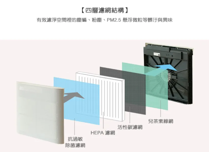 圖片來源:Pinkoi設計館 - ±0 正負零